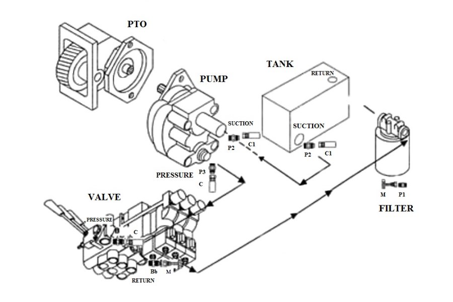 Picture of Zacklift PTO / Pump