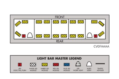 Picture of Whelen Cenator Series Super LED Light Bar