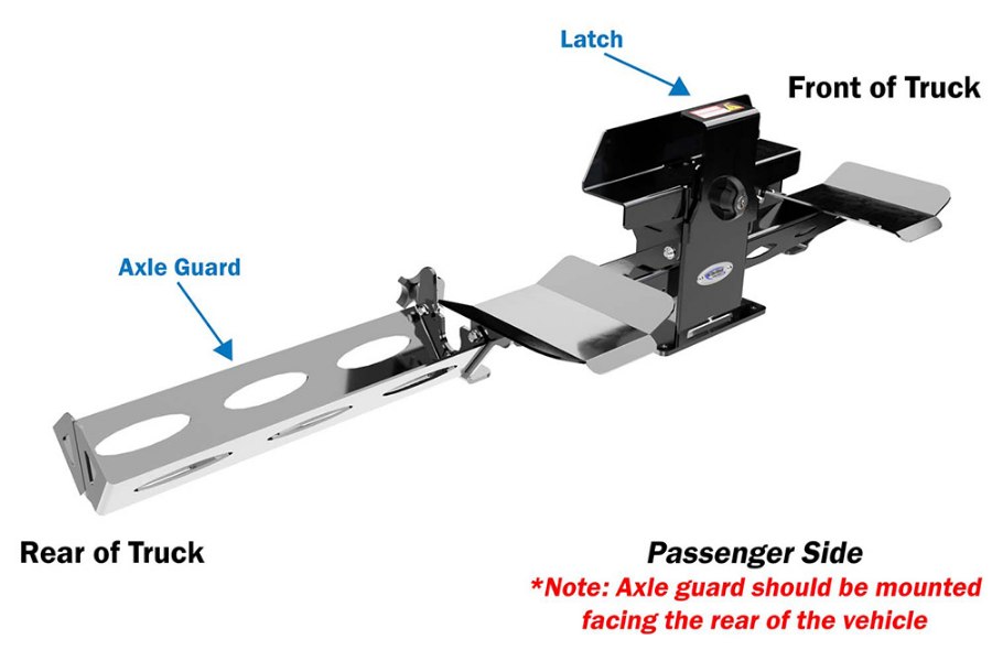 Picture of In The Ditch Integrated Speed Mount