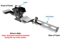 Picture of In The Ditch Integrated Speed Mount