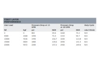 Picture of Warn 20XL-LP Series 20,000 lb. Long Drum Hydraulic Planetary Winch w/ Air Clutch