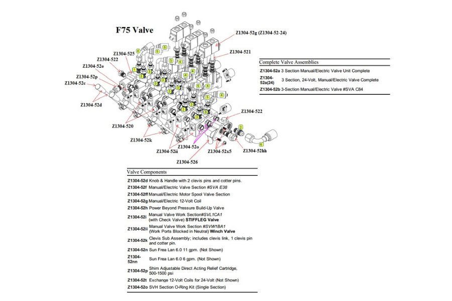 Picture of Zacklift Manual / Electric Motor Spool Valve Section