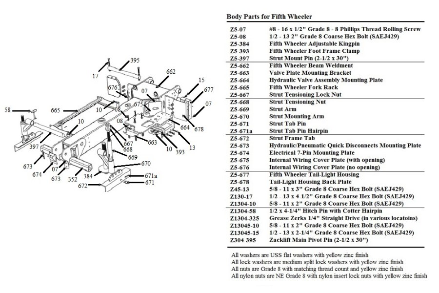Picture of Zacklift Fifth Wheel Fork Rack