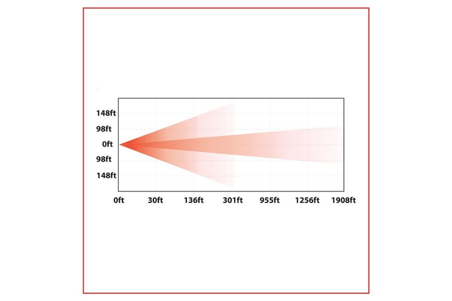 Picture of Trux LED Projection Headlight w/ Auxiliary Halo Oblong - Combonation High/Low
Beam