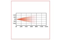 Picture of Trux LED Projection Headlight- High and Low Beam