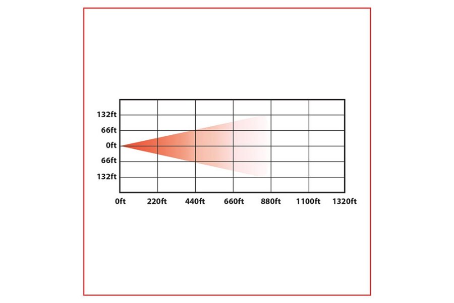 Picture of Trux LED Projection Headlight- High and Low Beam