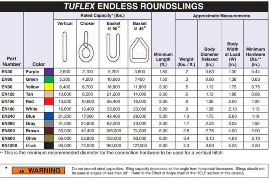 Picture of Lift-All Tuflex Endless Loop Round Slings