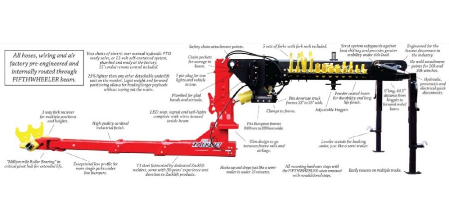 Picture of Zacklift Z353 Fifth Wheeler 131" Reach - Call for Pricing
