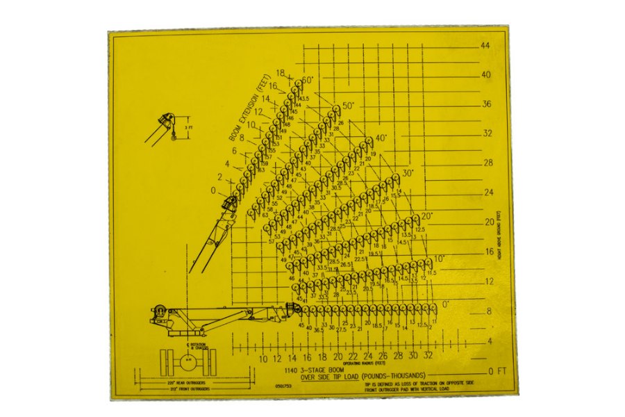 Picture of 1140 Over Side Tip Load Chart, 3-Stage Boom