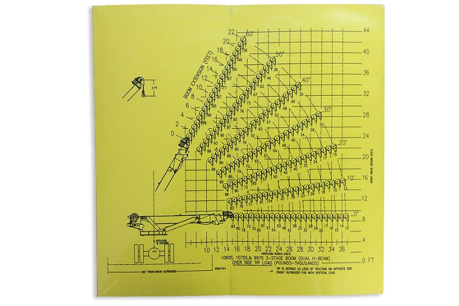 Picture of Miller Side Tip Load Chart Decal 1075S and 9975 3-Stage Boom