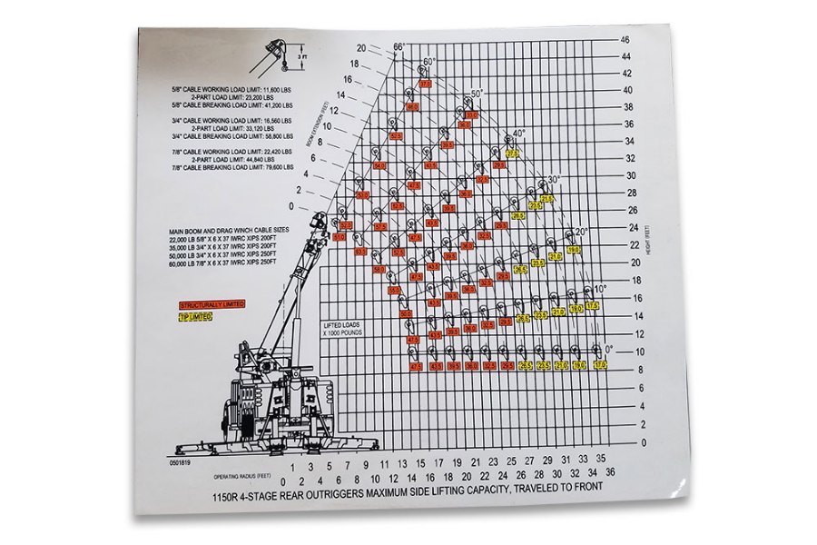 Picture of Miller Industries Replacement 1150R Overside Tip Decal