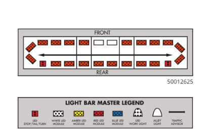 Picture of Whelen LED Light Bar-Exclusive Miller Industries Offering