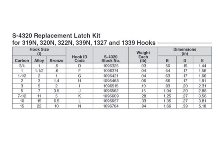 Picture of Crosby S-4320 Latch Kit