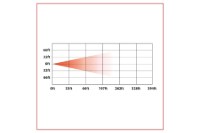 Picture of Trux LED Reflection Headlight