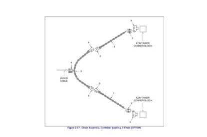 Picture of Landoll Container Chain/Bridle Assy
