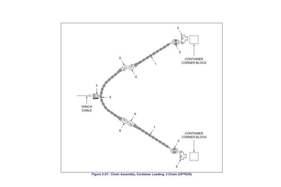 Picture of Landoll Container Chain/Bridle Assy