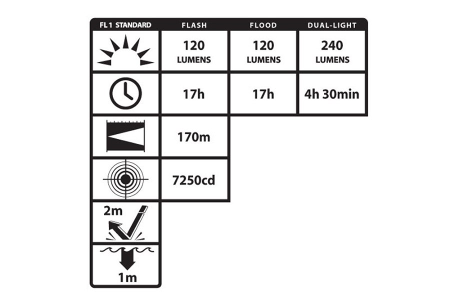 Picture of Bayco Nightstick Intrinsically Safe Dual LED Flashlight