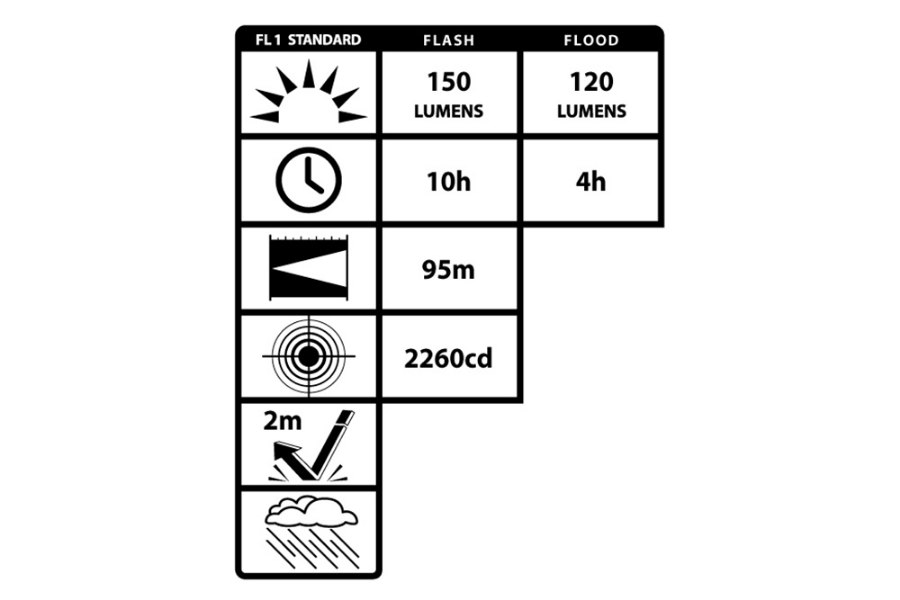 Picture of Bayco Nightstick Multi-Purpose Dual-Light  Work Light