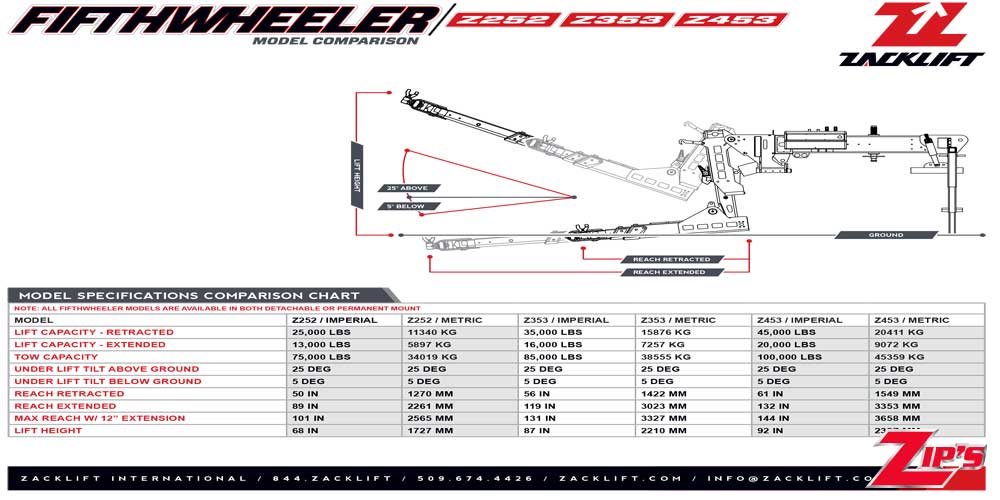 Picture of Zacklift Z252 Fifth Wheeler Detachable Towing Unit