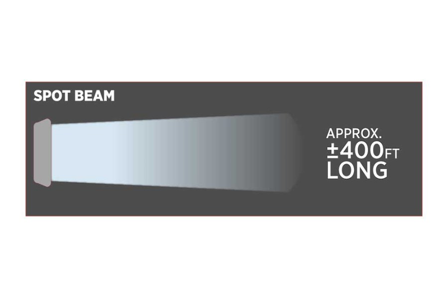 Picture of Trux 6" Oval Work Light - 5400 Lumens