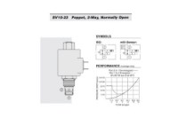 Picture of HydraForce 2 Position 2 Way Cartridge Valve