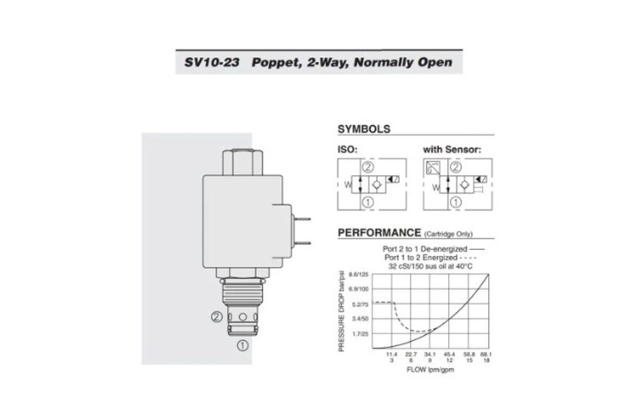 Picture of HydraForce 2 Position 2 Way Cartridge Valve