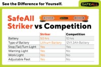 Picture of SafeAll Striker Tow Light