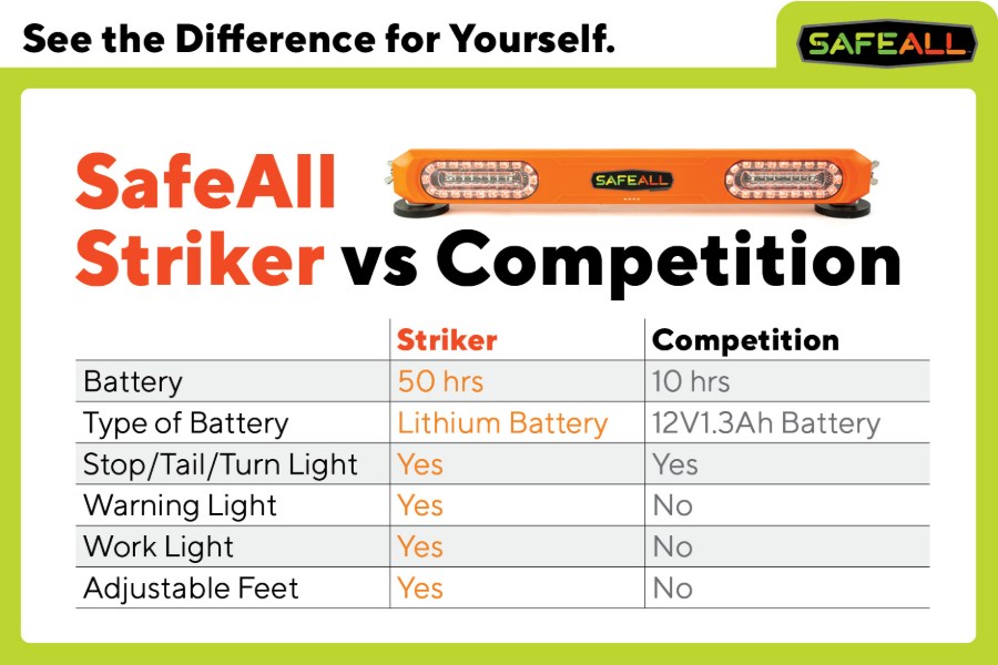 Picture of SafeAll Striker Tow Light