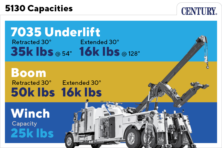 Picture of 2025 Century 5130 25 Ton Wrecker, Peterbilt 567 w/44" Sleeper, 20648