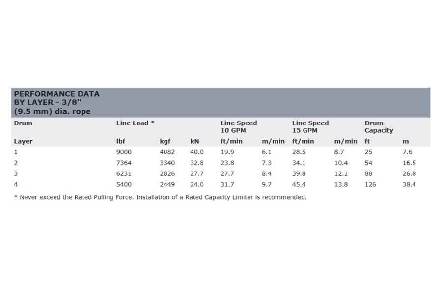 Picture of Warn 9 Series Gen 2 9,000 lb. Clockwise Hydraulic Planetary Winch