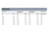 Picture of Warn 9 Series Gen 2 9,000 lb. Clockwise Hydraulic Planetary Winch